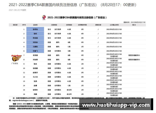 hth华体会官网CBA球员薪金将实行新政策，最高薪资将受限，引发球员集体抗议事件 - 副本