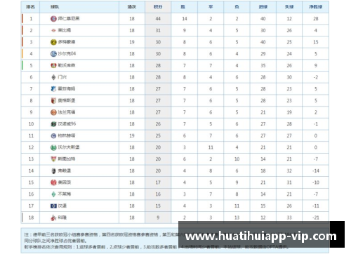 hth华体会官网德甲第19轮综述+最新积分榜，领头羊客场告负，拜仁+门兴缩小差距